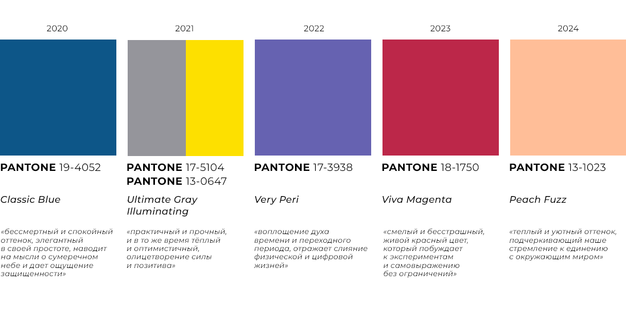 Цвет 2024 года